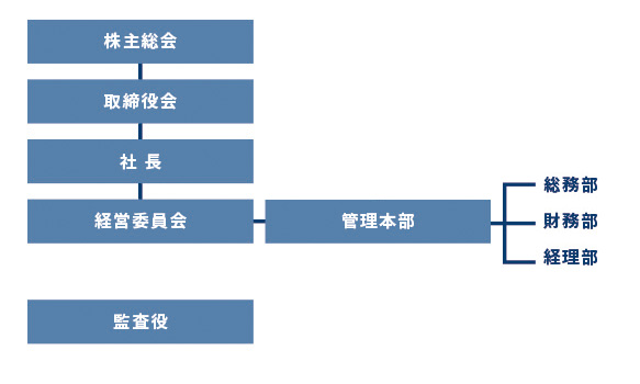 組織図